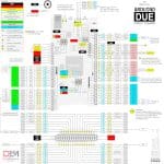 برد آردوینو Arduino Due R3