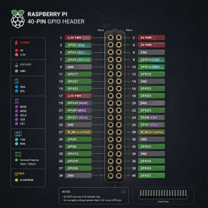 برد رزبری پای زیرو مدل V1.3 - استوک 1 پین آوت رزبری پای زیرو
